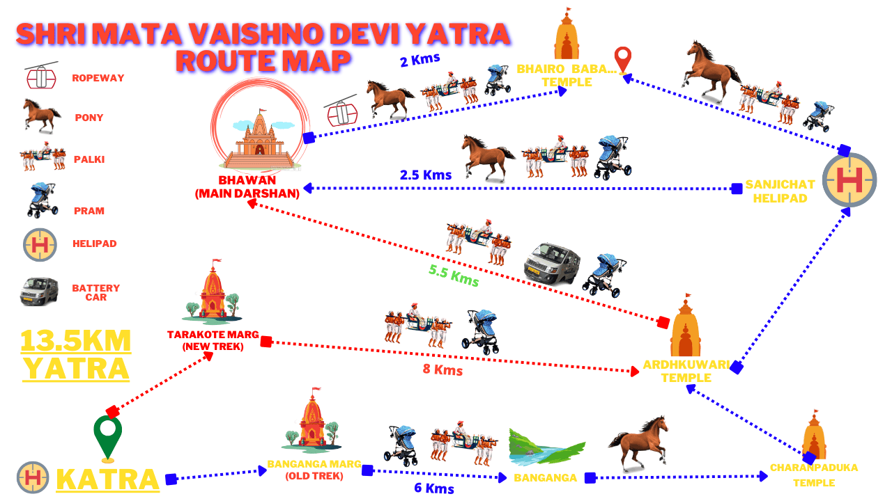 Vaishno Devi Yatra Map